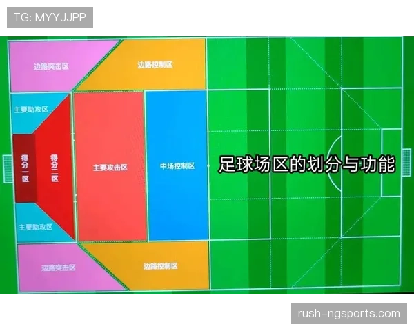 掌握合理冲撞区规则，彻底搞懂防守与进攻的合法对抗标准！