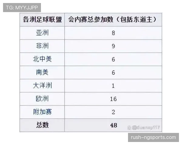 2026世界杯48队分组怎么算，12个小组每组4队规则解析