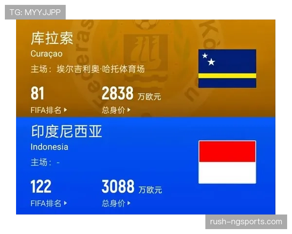 库拉索冲击2026世界杯:赛程前景与出线形势分析 库拉索冲击2026世界杯:赛程前景与出线形势分析