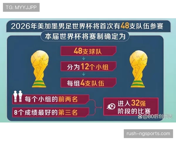 2026世界杯三国联合举办是否会成为未来趋势 2026世界杯三国联合举办是否会成为未来趋势